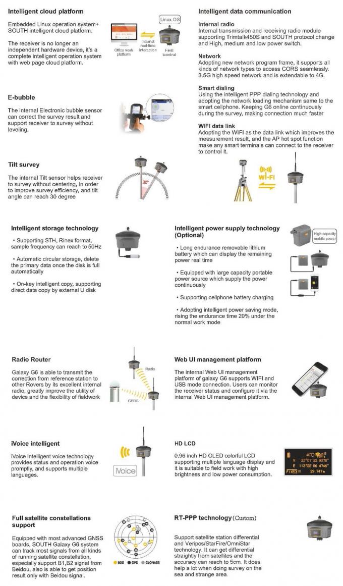 เวอร์ชั่นใหม่ GPS Rtk SOUTH G6 เครื่องรับเครื่องสํารวจ Rtk Gnss Survey GPS Base And Rover 1